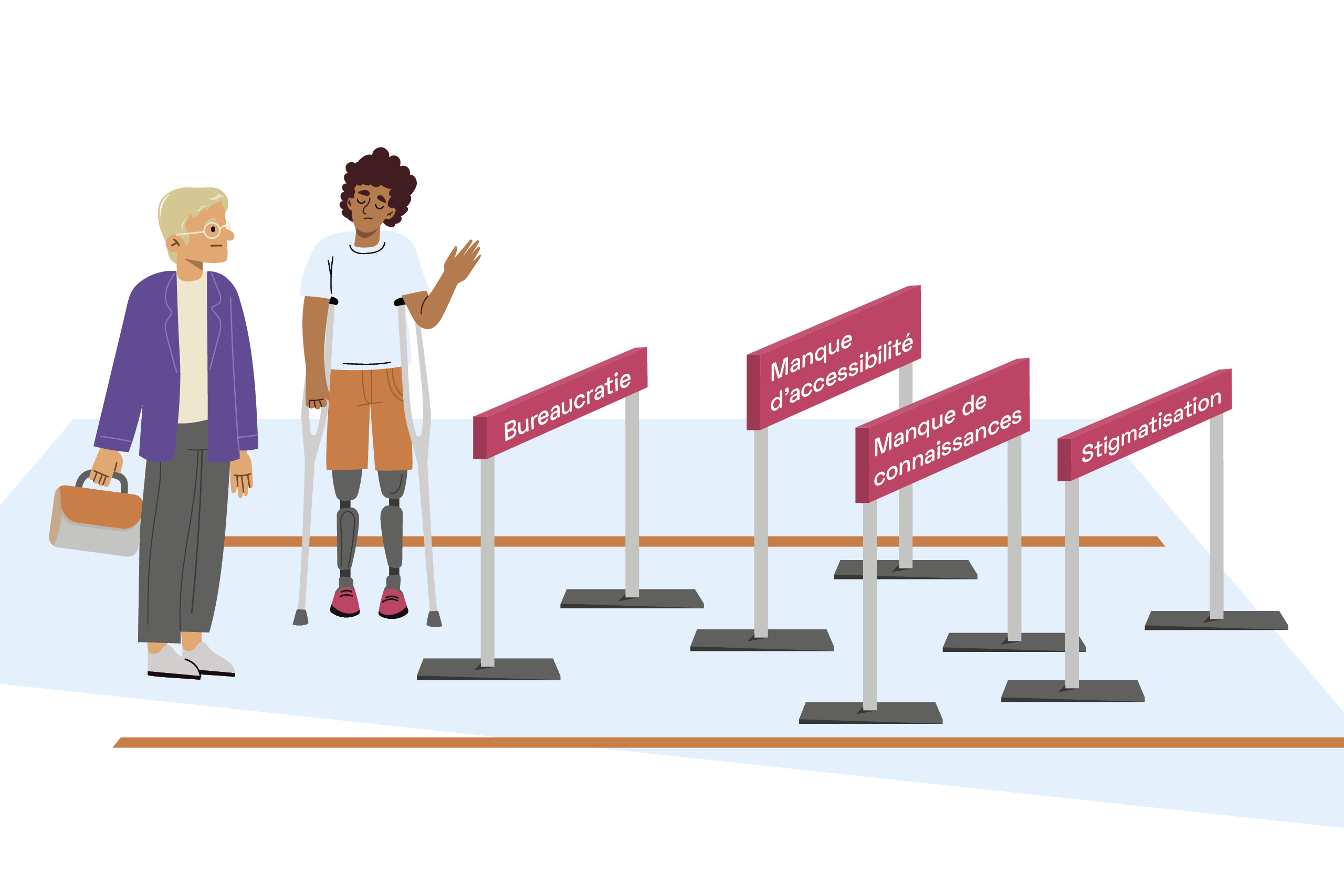 Le graphique montre une course d’obstacles. Deux personnes en situation de handicap se trouvent devant quatre obstacles portant les inscriptions «bureaucratie», «manque d’accessibilité», «manque de connaissances» et «stigmatisation». Elles ont l’air sérieuses et frustrées. L’une d’elles est âgée et souffre d’un handicap invisible, l’autre a des prothèses aux jambes et utilise des béquilles. Aucune des deux ne peut franchir les obstacles et n’a donc accès aux prestations sociales.